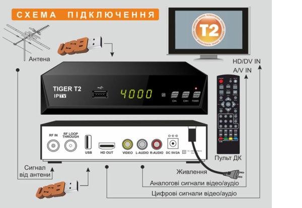 Tiger T2 IPTV Цифровий ефірний T2 тюнер INTERNET PVR FTA приймач з фунціями медіаплеєра 2USB металевий корпус